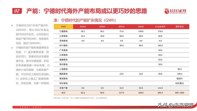 锂电池行业专题报告：从技术、成本、商业模式看电池企业竞争