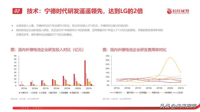 锂电池行业专题报告：从技术、成本、商业模式看电池企业竞争