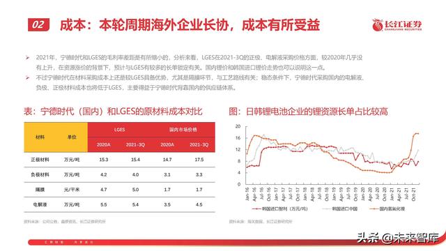 锂电池行业专题报告：从技术、成本、商业模式看电池企业竞争