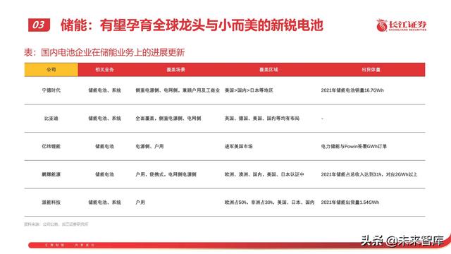 锂电池行业专题报告：从技术、成本、商业模式看电池企业竞争