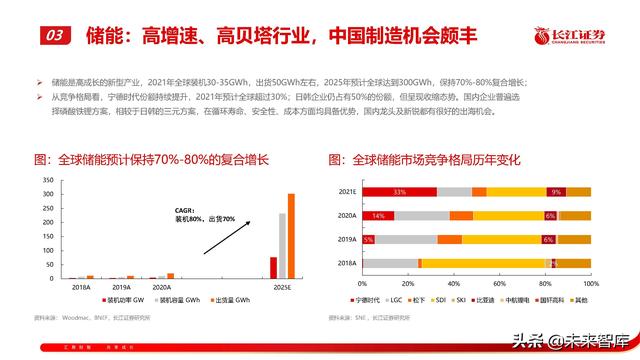 锂电池行业专题报告：从技术、成本、商业模式看电池企业竞争