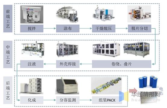 锂离子电池（锂电池）行业现状，锂电池及关键材料产量增长迅猛