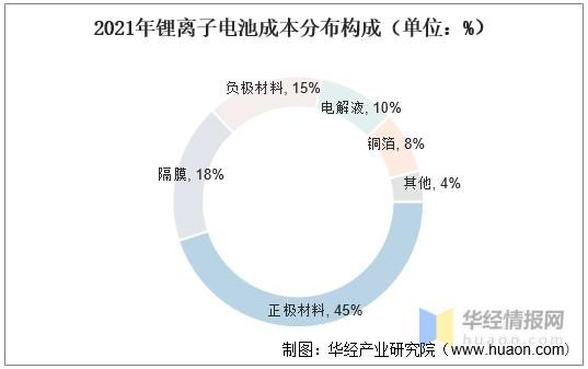 锂离子电池（锂电池）行业现状，锂电池及关键材料产量增长迅猛