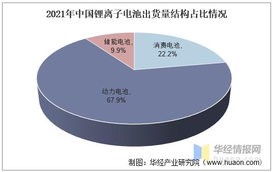 锂离子电池（锂电池）行业现状，锂电池及关键材料产量增长迅猛