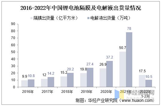 锂离子电池（锂电池）行业现状，锂电池及关键材料产量增长迅猛