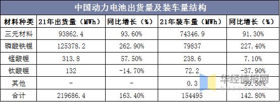 锂离子电池（锂电池）行业现状，锂电池及关键材料产量增长迅猛