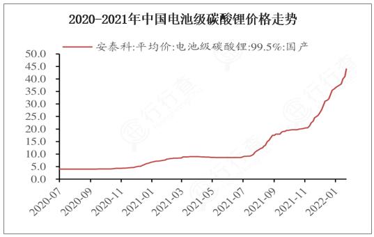 锂离子电池（锂电池）行业现状，锂电池及关键材料产量增长迅猛