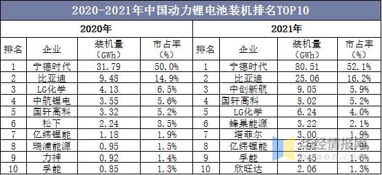 锂离子电池（锂电池）行业现状，锂电池及关键材料产量增长迅猛