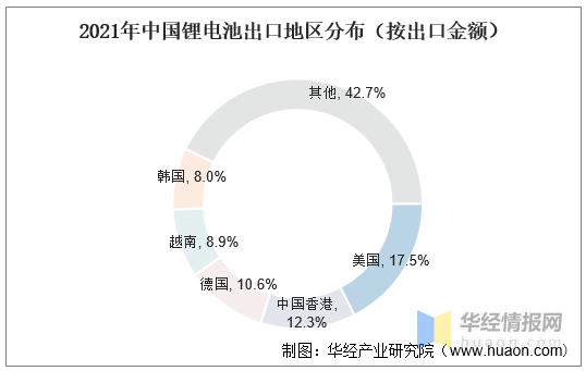 锂离子电池（锂电池）行业现状，锂电池及关键材料产量增长迅猛