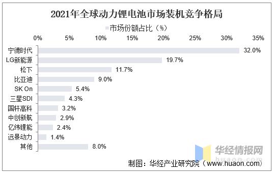 锂离子电池（锂电池）行业现状，锂电池及关键材料产量增长迅猛