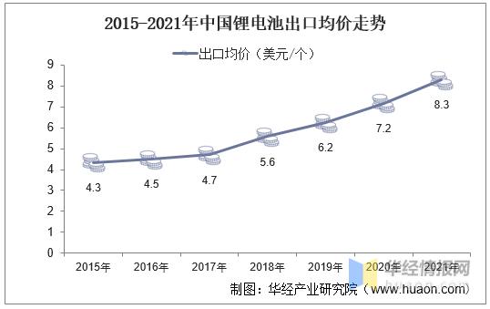 锂离子电池（锂电池）行业现状，锂电池及关键材料产量增长迅猛