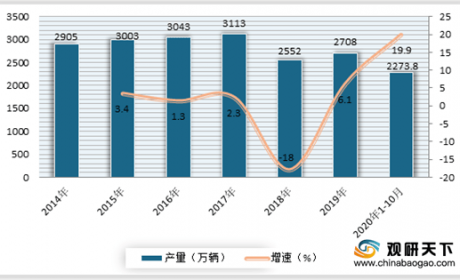 中国二轮电动车市场发展现状分析与投资前景研究报告 ...