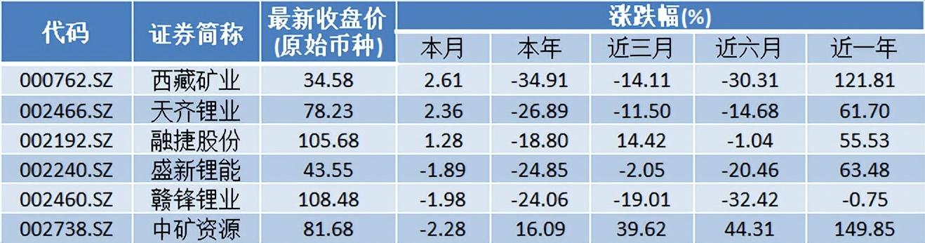 锂电池“冰火两重天”：下游“增收不增利”，上游赚得盆满钵满