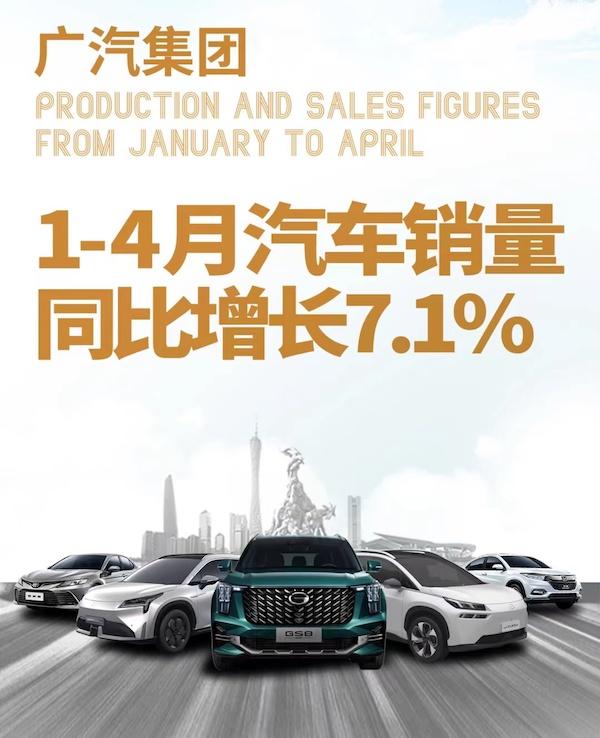 广汽集团1-4月销量超70万辆，广汽埃安表现亮眼，新车或成主力？