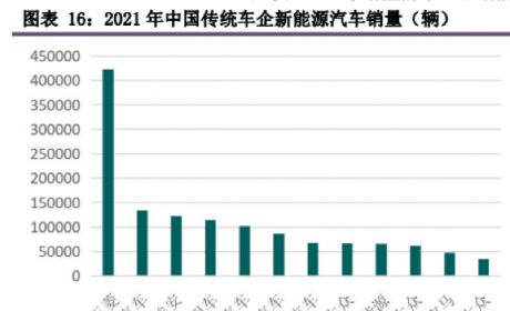 又跑出一家独角兽！为何动力电池公司频揽巨额融资？