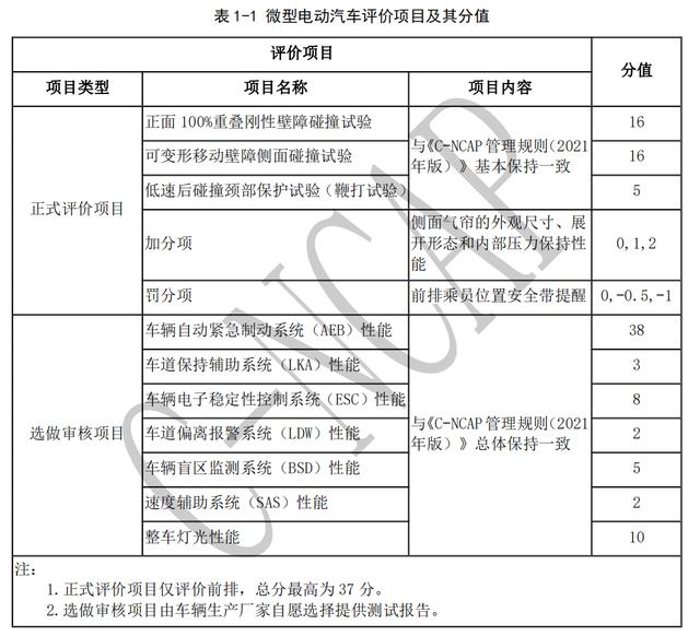 汽车大观｜专项评价规程发布 微型电动车再迎大考？