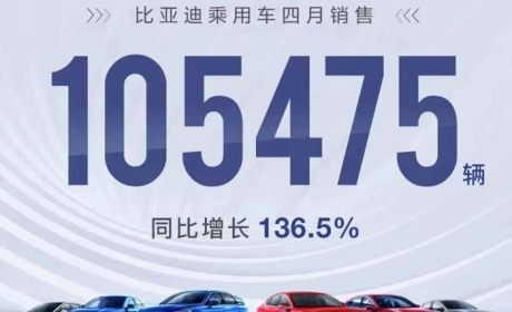 比亚迪4月销量突破10万台，其中秦宋唐汉元等六款车月销过万 ... ...