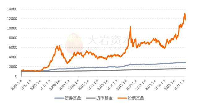 大岩量化小白科普：选好基必看两大指标——收益率、波动率