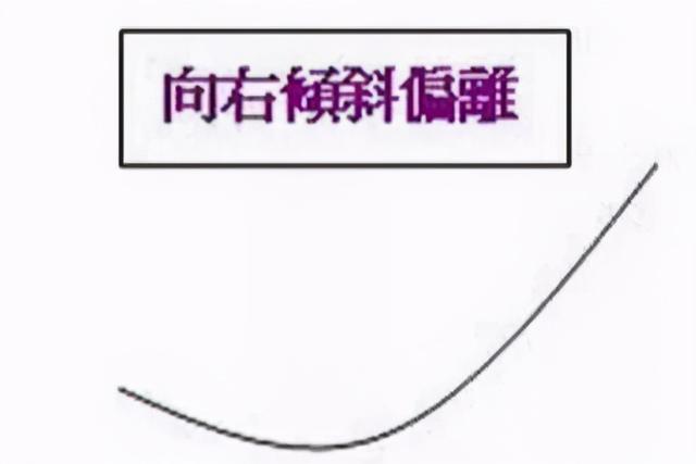 「期权时代」期权交易中，通过观察波动率倾斜也可以获取收益吗？