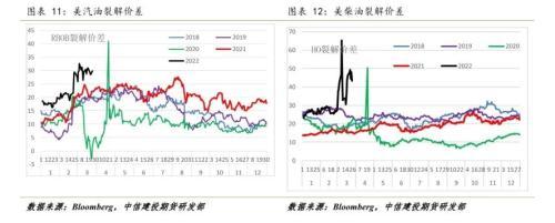 原油：临近前高，波动率将加大