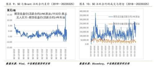 原油：临近前高，波动率将加大