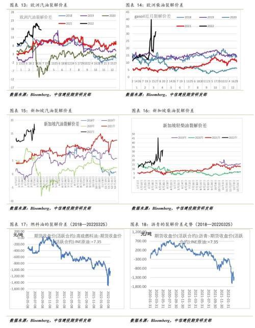 原油：临近前高，波动率将加大