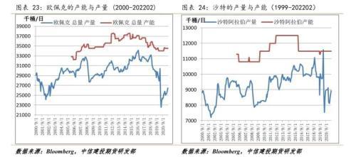 原油：临近前高，波动率将加大