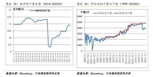 原油：临近前高，波动率将加大