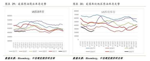 原油：临近前高，波动率将加大