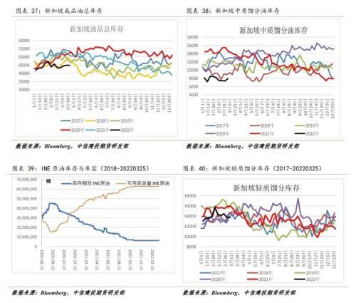 原油：临近前高，波动率将加大