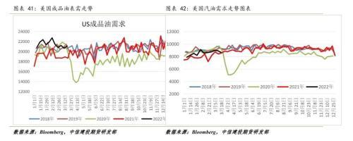 原油：临近前高，波动率将加大