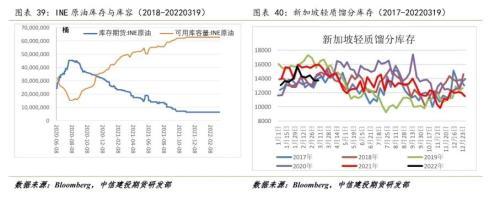 原油：临近前高，波动率将加大