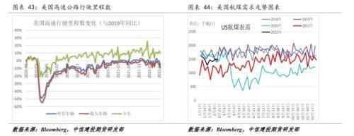 原油：临近前高，波动率将加大