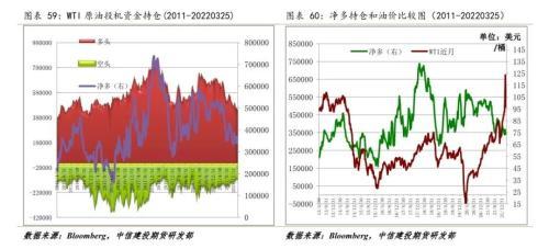 原油：临近前高，波动率将加大