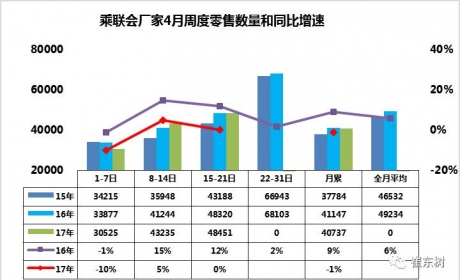 车市扫描-2017年第15期（4月17日-4月23日）