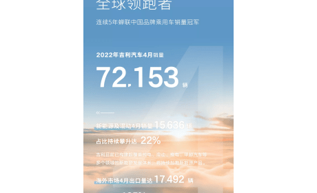 新能源占比持续增加！吉利4月乘用车销量72153辆