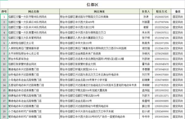 事关电动自行车，河北1市最新通告