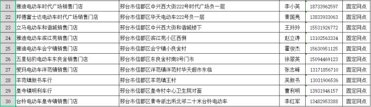 事关电动自行车，河北1市最新通告