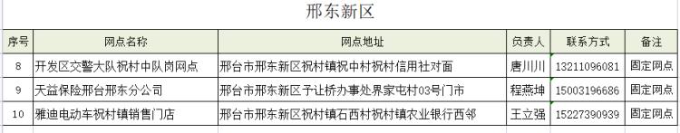 事关电动自行车，河北1市最新通告