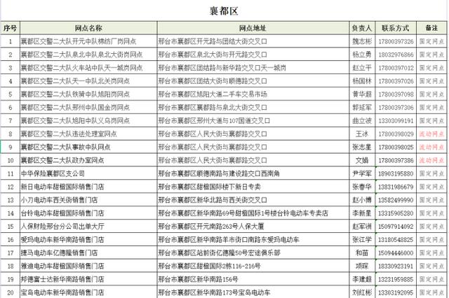 事关电动自行车，河北1市最新通告