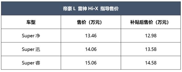 首推中配版 吉利帝豪L 雷神Hi·X购车手册