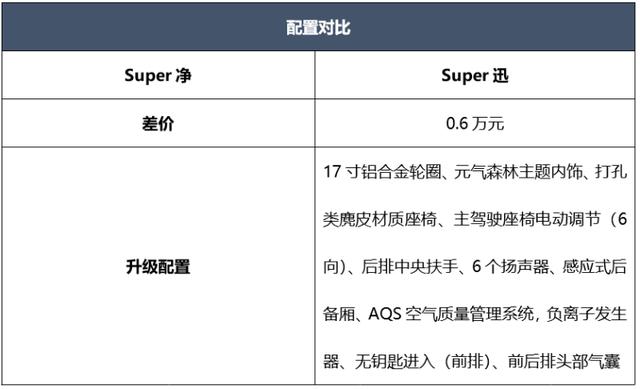 首推中配版 吉利帝豪L 雷神Hi·X购车手册