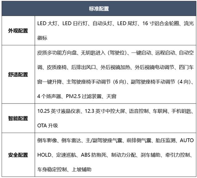 首推中配版 吉利帝豪L 雷神Hi·X购车手册