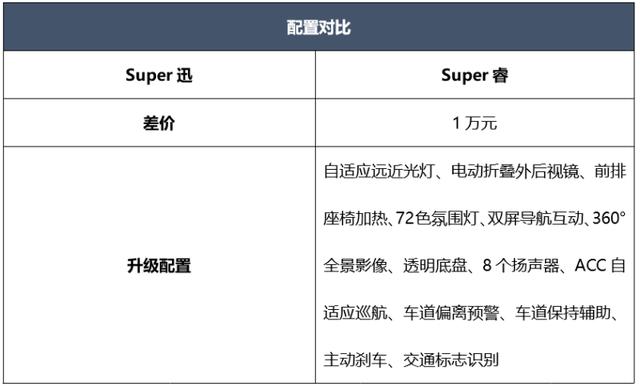 首推中配版 吉利帝豪L 雷神Hi·X购车手册