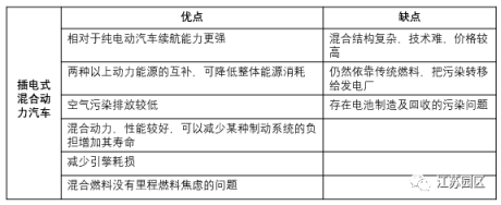 新能源汽车的发展现状和前景