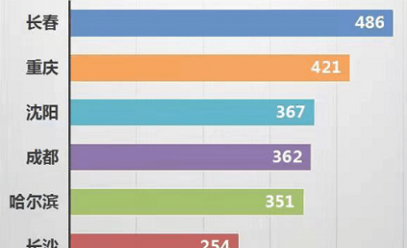 不到半年，营业额从12万降到4万：给修理厂熬过疫情的7点建议 ...