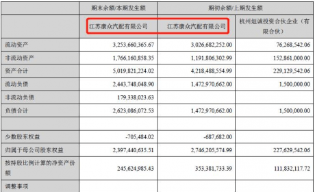 新康众2021年亏损6.6亿，营收增速加快，离上市不远了？