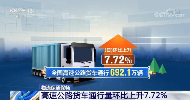 高速公路货车通行量5月9日环比上升7.72% 全国货运物流有序运行