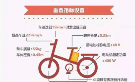 注意！持证骑电动车也可能被罚款、扣分，四类情况千万不能 ... ...