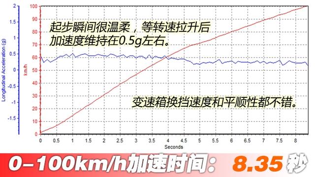 雷凌只是销量火爆，速腾则是凭实力受宠，动力性及驾驶感完虐